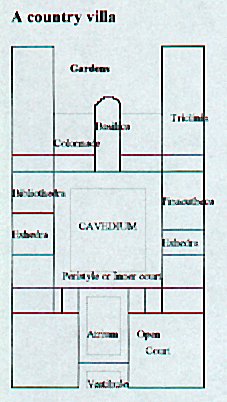 Map of a typical country villa.